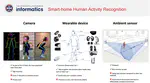 Human Activity Recognition Enhanced with Temporal Features in Deep Learning Models
